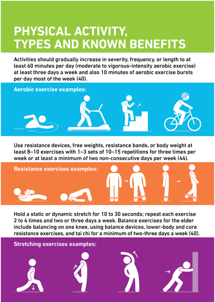 Exercise Dr Jeffrey Chen Cardiologist Exercise Dr Jeffrey Chen Cardiologist